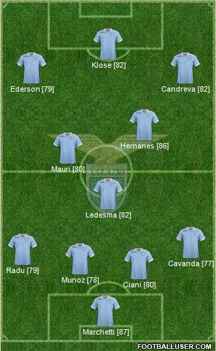 S.S. Lazio Formation 2013