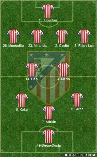 C. Atlético Madrid S.A.D. Formation 2013