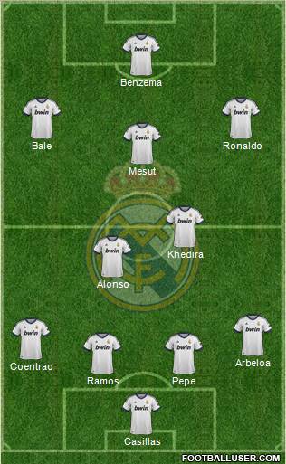 Real Madrid C.F. Formation 2013
