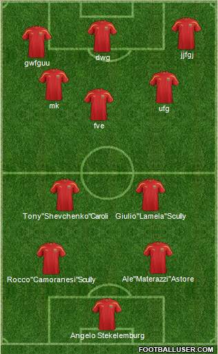 FYR Macedonia Formation 2013