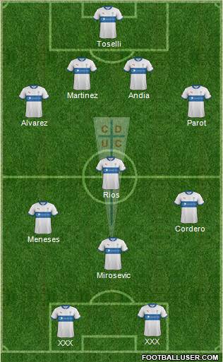 CD Universidad Católica Formation 2013