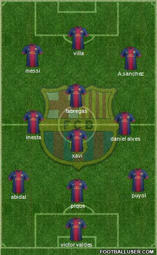 F.C. Barcelona Formation 2013