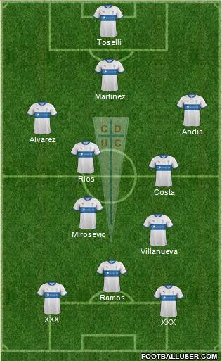 CD Universidad Católica Formation 2013