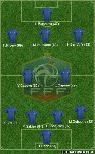 France Formation 2013