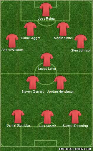 Liverpool Formation 2013