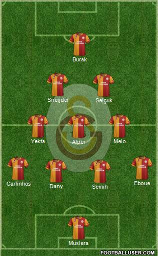 Galatasaray SK Formation 2013