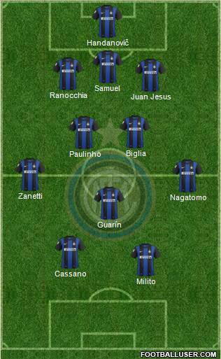 F.C. Internazionale Formation 2013