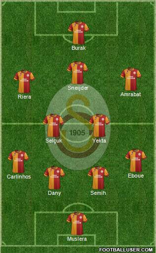 Galatasaray SK Formation 2013