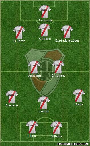 River Plate Formation 2013