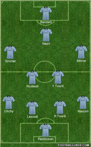 Manchester City Formation 2013