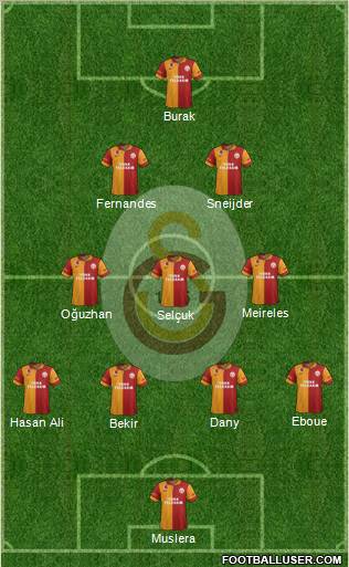 Galatasaray SK Formation 2013
