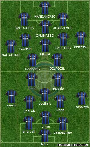 F.C. Internazionale Formation 2013