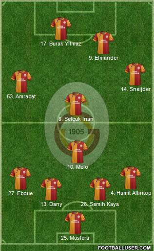 Galatasaray SK Formation 2013