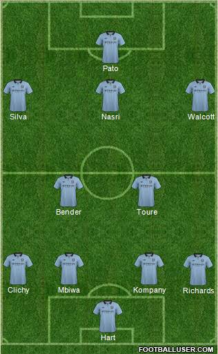 Manchester City Formation 2013