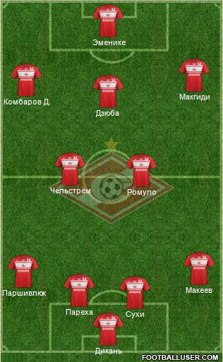 Spartak Moscow Formation 2013