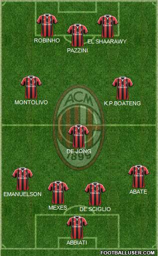 A.C. Milan Formation 2013