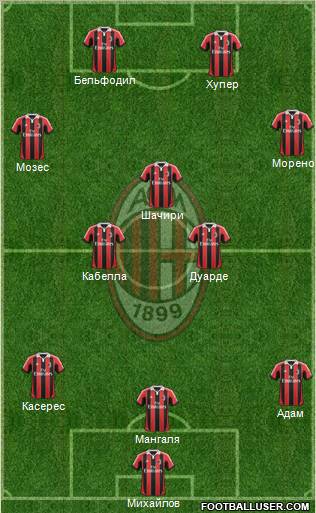A.C. Milan Formation 2013