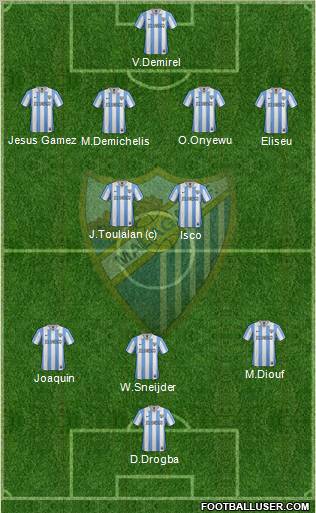 Málaga C.F., S.A.D. Formation 2013