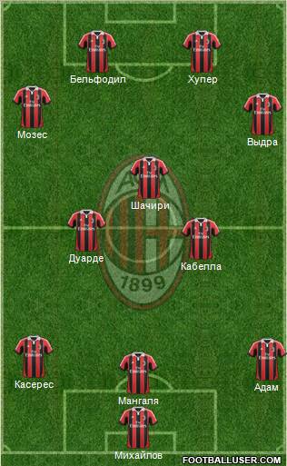 A.C. Milan Formation 2013