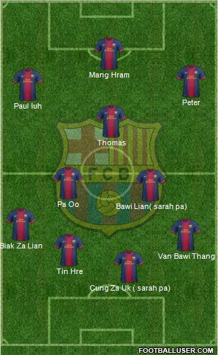F.C. Barcelona Formation 2013
