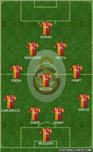 Galatasaray SK Formation 2013