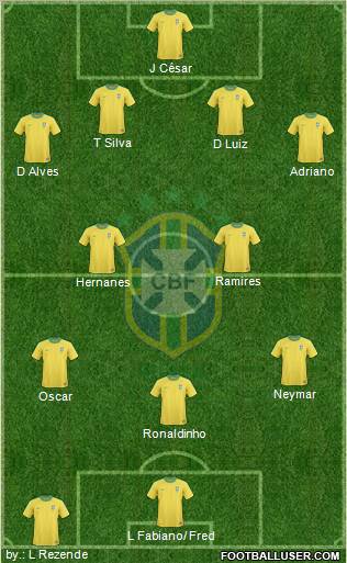 Brazil Formation 2013