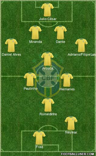 Brazil Formation 2013