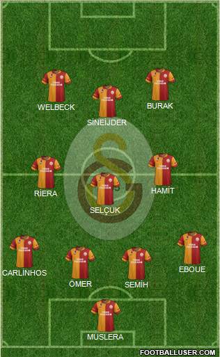 Galatasaray SK Formation 2013
