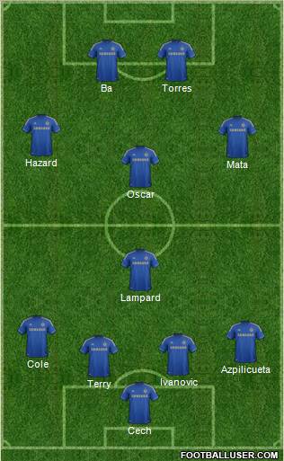 Chelsea Formation 2013