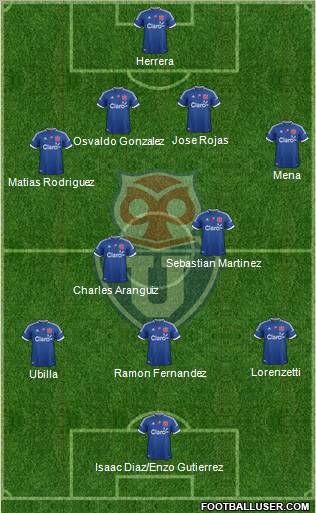 CF Universidad de Chile Formation 2013
