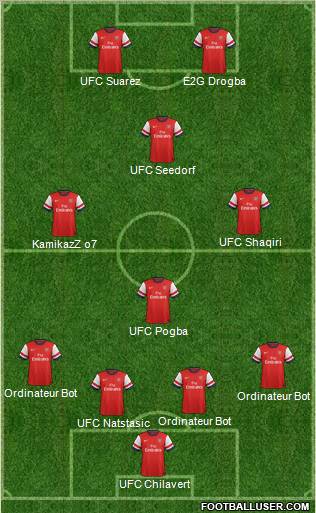 Arsenal Formation 2013