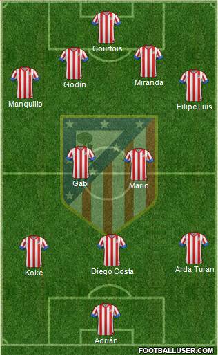 C. Atlético Madrid S.A.D. Formation 2013