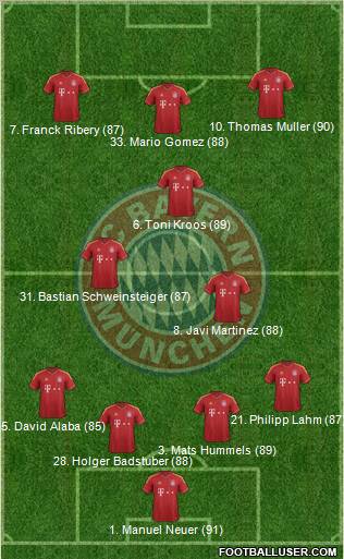FC Bayern München Formation 2013