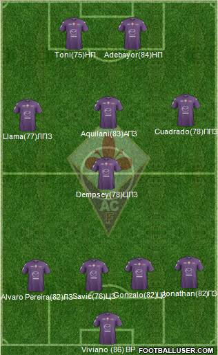 Fiorentina Formation 2013