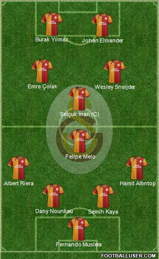Galatasaray SK Formation 2013