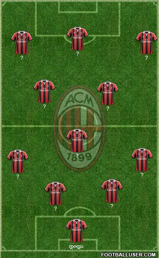 A.C. Milan Formation 2013