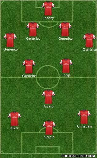 Arsenal Formation 2013