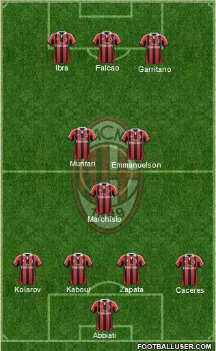 A.C. Milan Formation 2013
