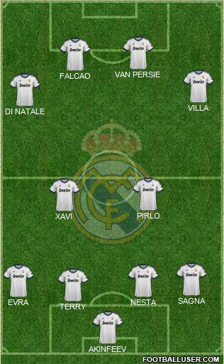 Real Madrid C.F. Formation 2013