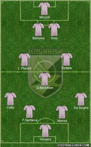 Città di Palermo Formation 2013