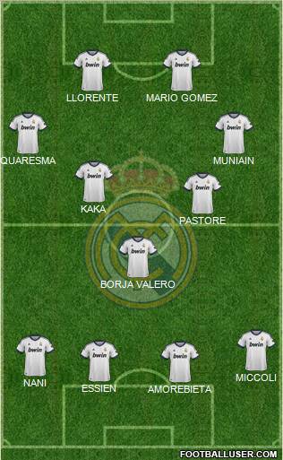 Real Madrid C.F. Formation 2013