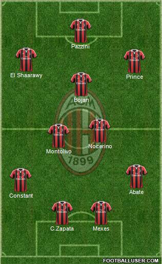 A.C. Milan Formation 2013