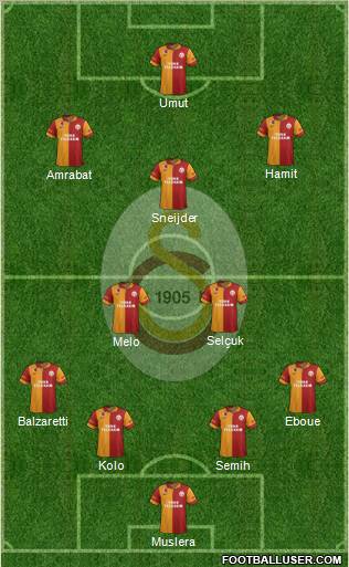 Galatasaray SK Formation 2013