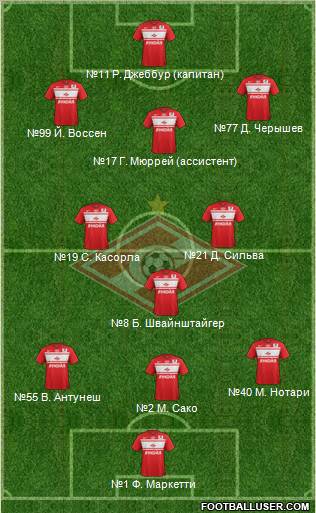 Spartak Moscow Formation 2013