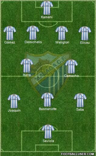 Málaga C.F., S.A.D. Formation 2013