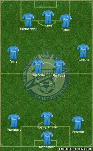 Zenit St. Petersburg Formation 2013