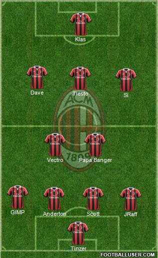 A.C. Milan Formation 2013