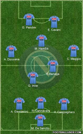 Napoli Formation 2013