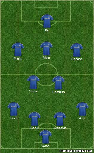 Chelsea Formation 2013