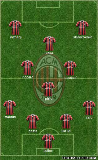 A.C. Milan Formation 2013